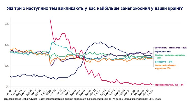 главные проблемы человечества